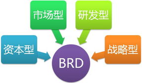 漫談互聯網產品商業需求文檔 brd 的設計