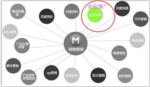 互聯(lián)網(wǎng)營銷組合拳 如何通過論壇推廣有效驅(qū)動(dòng)互聯(lián)網(wǎng)銷售